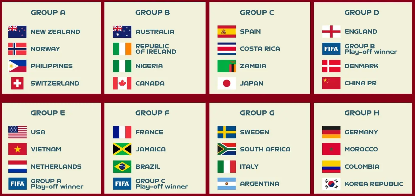 2023 FIFA Women's World Cup qualification venue